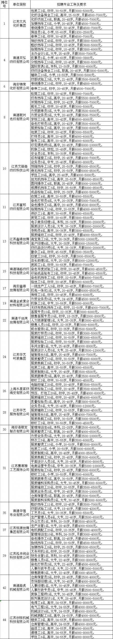 2020年4月13日“纺织服装行业”专场招聘会